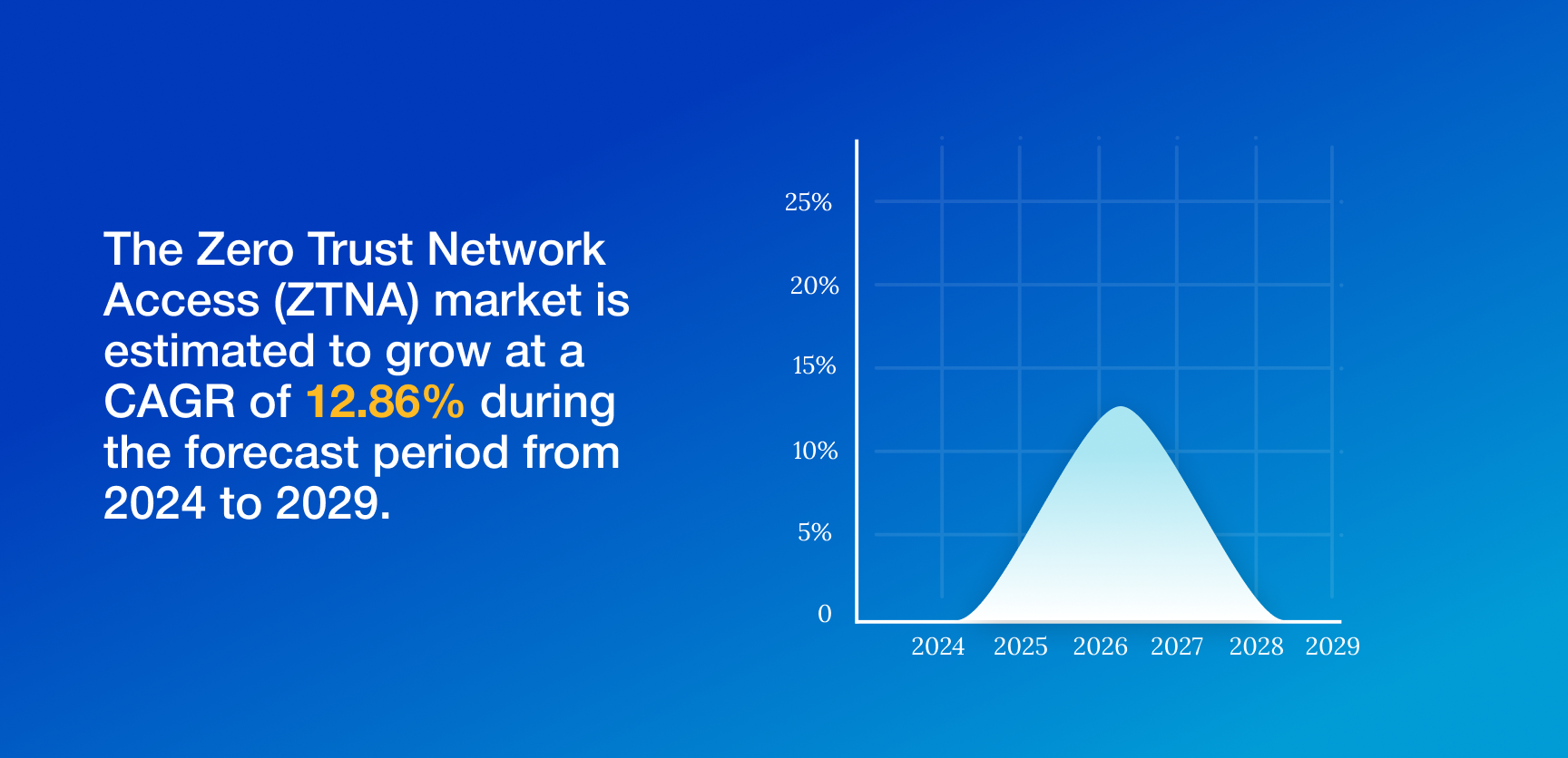 A Beginner’s Guide to VPN vs ZTNA-1