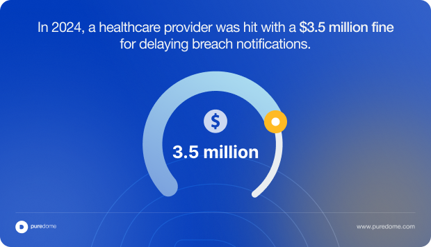 Blog Body Banner -  In 2024, a healthcare provider was hit with a $3.5 million fine