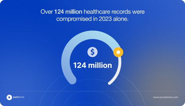 Blog Body Banner -  Over 124 million healthcare records