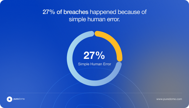 Blog Body Banner - 27% of breaches happened