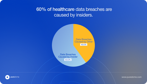 Blog Body Banner - Did you know healthcare data breaches (2)