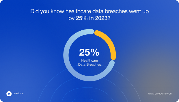 Blog Body Banner - Did you know healthcare data breaches