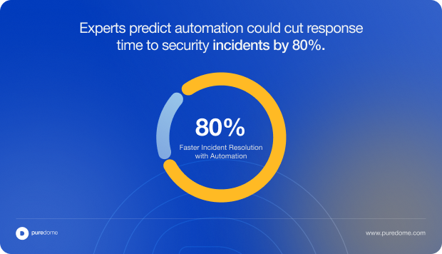 Blog Body Banner - Experts predict automation could cut response (1)