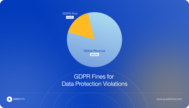 Blog Body Banner - The General Data Protection Regulation (2)