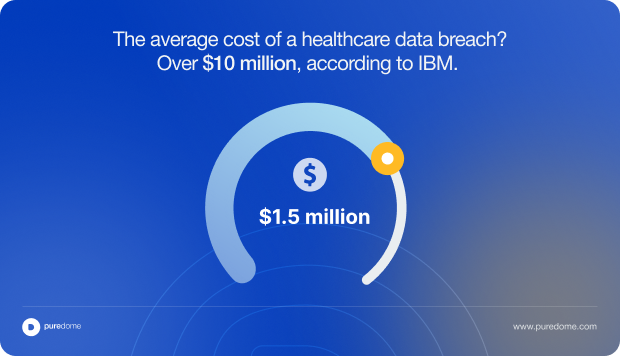 Blog Body Banner - The average cost of a healthcare data breach_ Over $10 million, according to IBM.