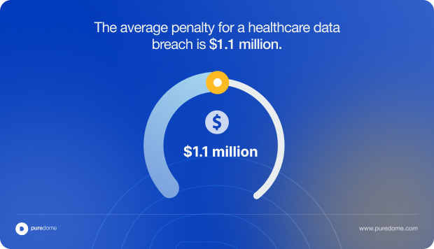 Blog Body Banner - The average penalty for a healthcare data (1)