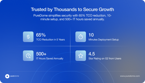 Blog Body Banner - Trusted by Thousands to Secure Growth