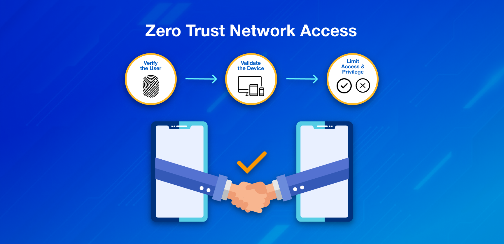 Comparing Security Frameworks_ ZTNA vs SASE