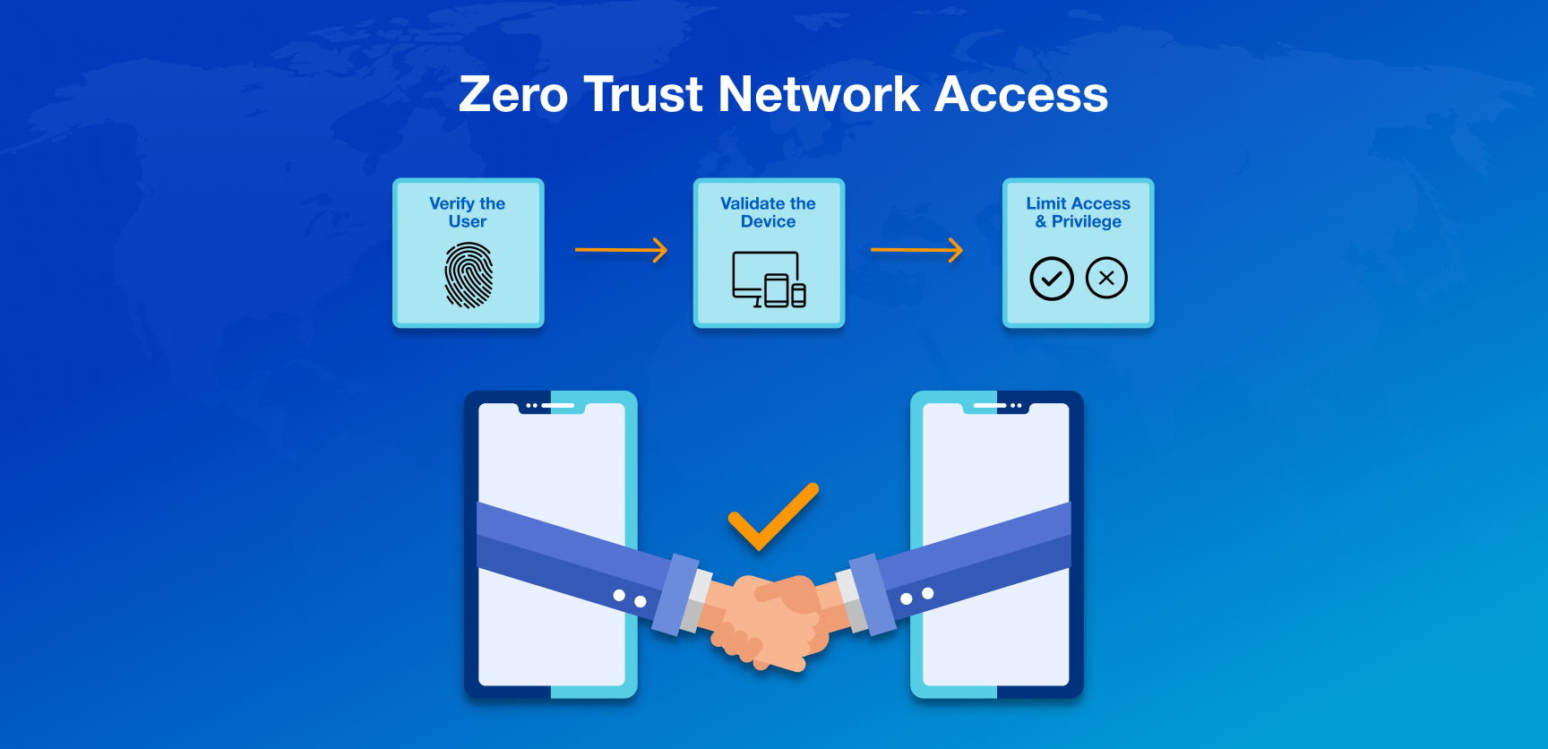 Dev Security Challenges in Software Development