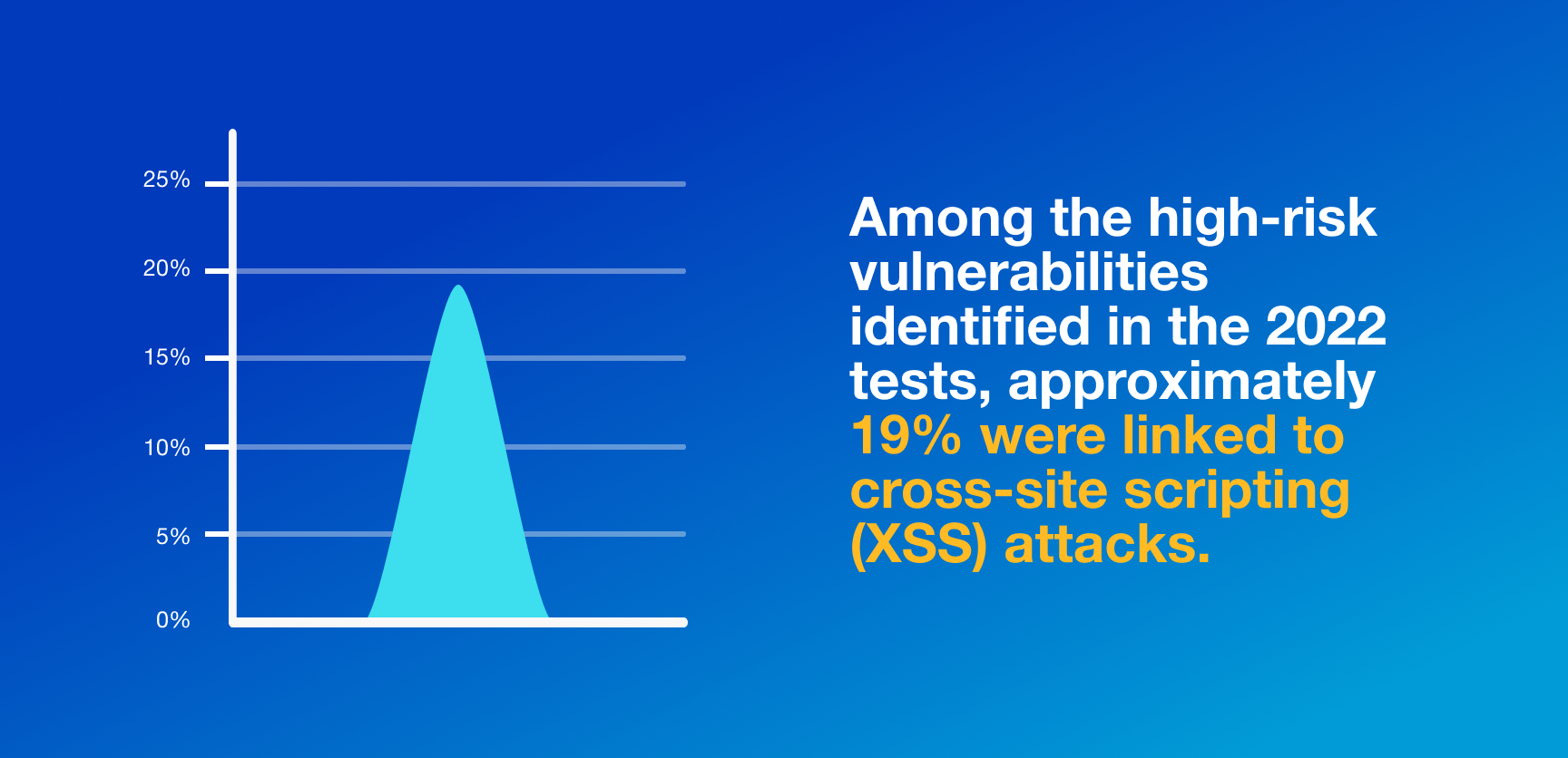 How To Safeguard .NET Applications - 01-1