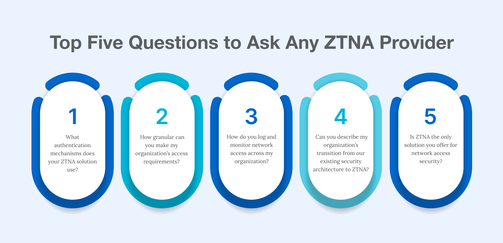Questions for ZTNA Provider