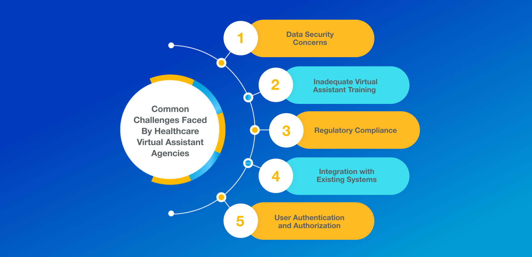 5 Common Challenges Faced By New Healthcare Virtual Assistant Agencies ...
