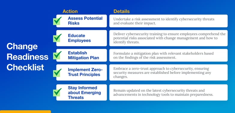Navigating Resistance_ Strategies for a Smooth Transition to Zero Trust Cybersecurity - 3