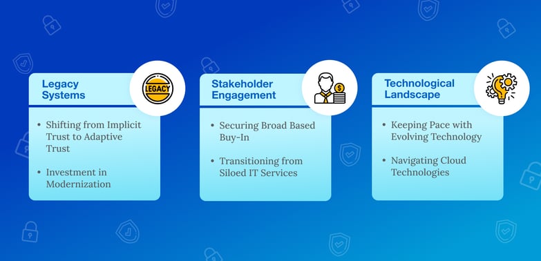 Navigating Resistance_ Strategies for a Smooth Transition to Zero Trust Cybersecurity - 5