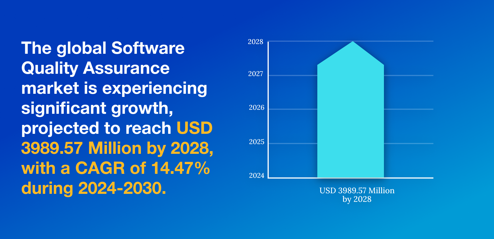 Quality Assurance in Software Development Industry-1