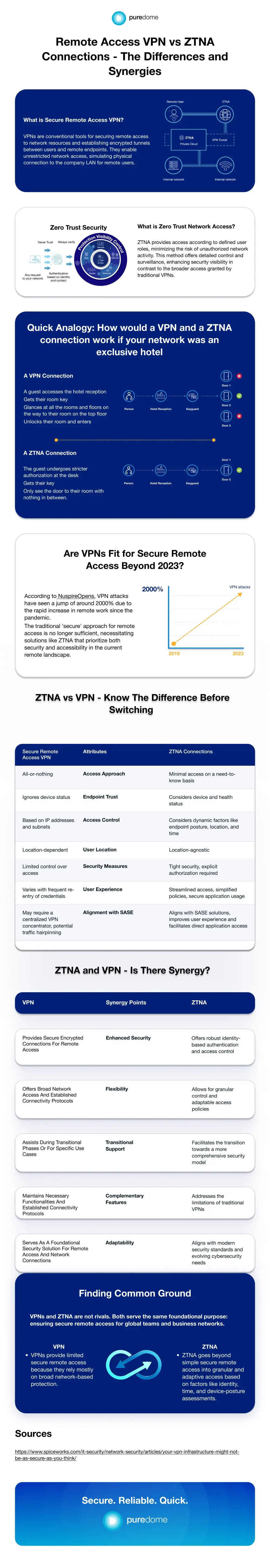 Remote Access VPN vs ZTNA Connections 