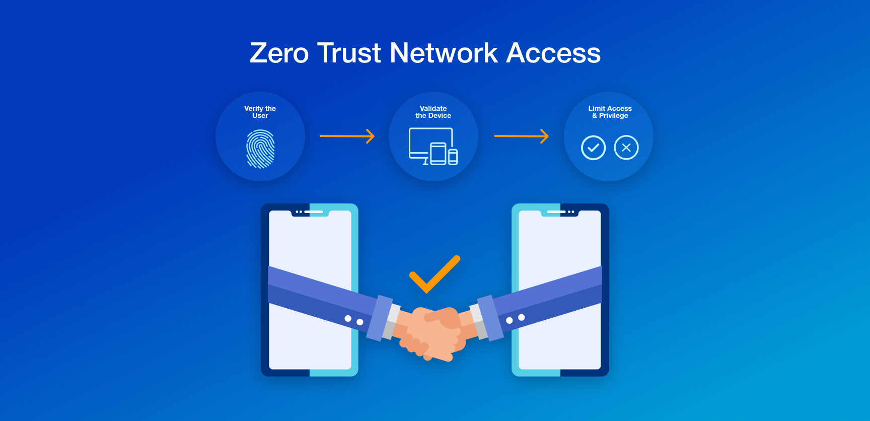 Remote Work Security with Zero Trust Network Access