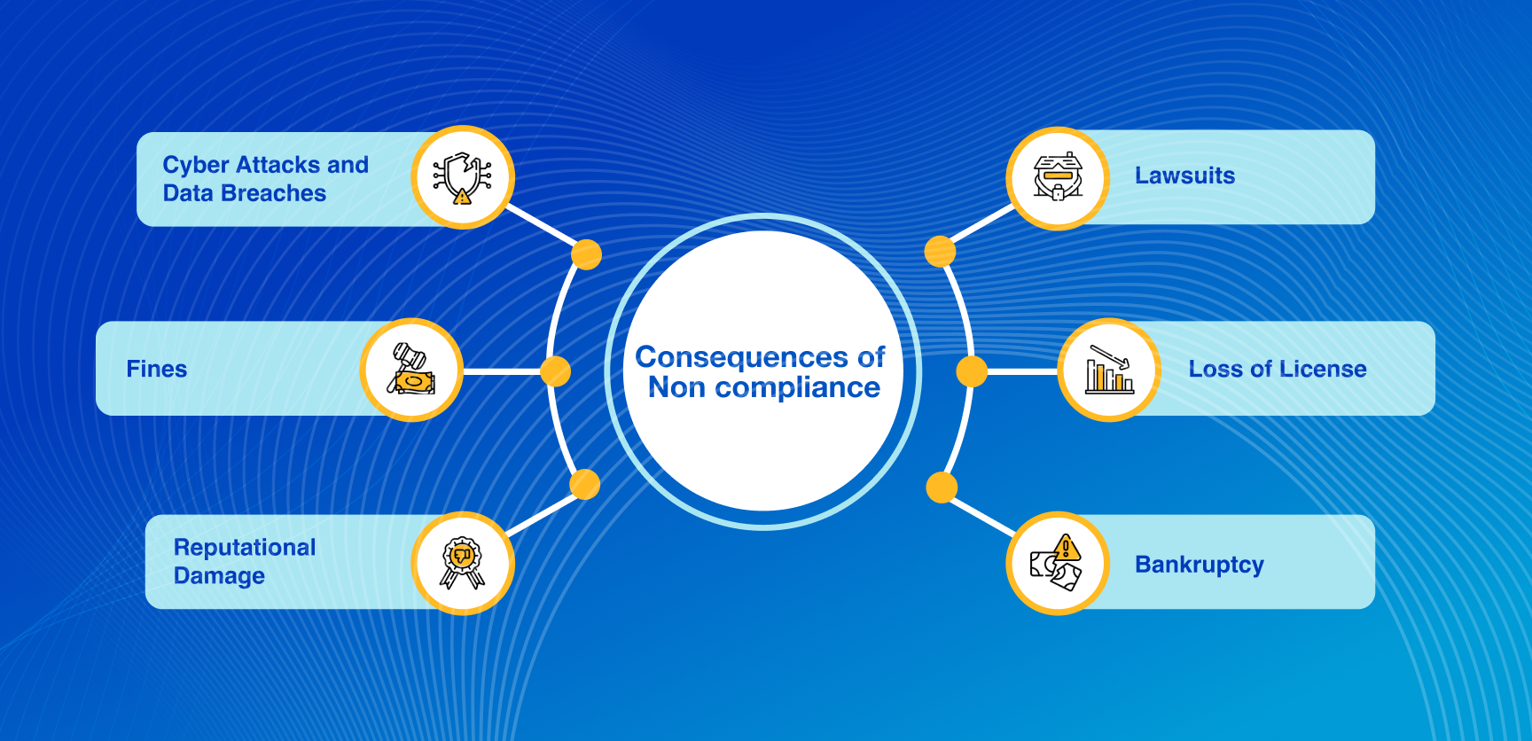 Staying Ahead of Regulatory Changes_ Best Practices for Software Development Agencies-3
