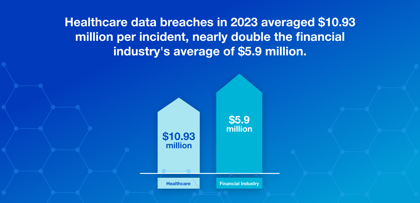 Understanding Cyber Security Threats in Healthcare-1