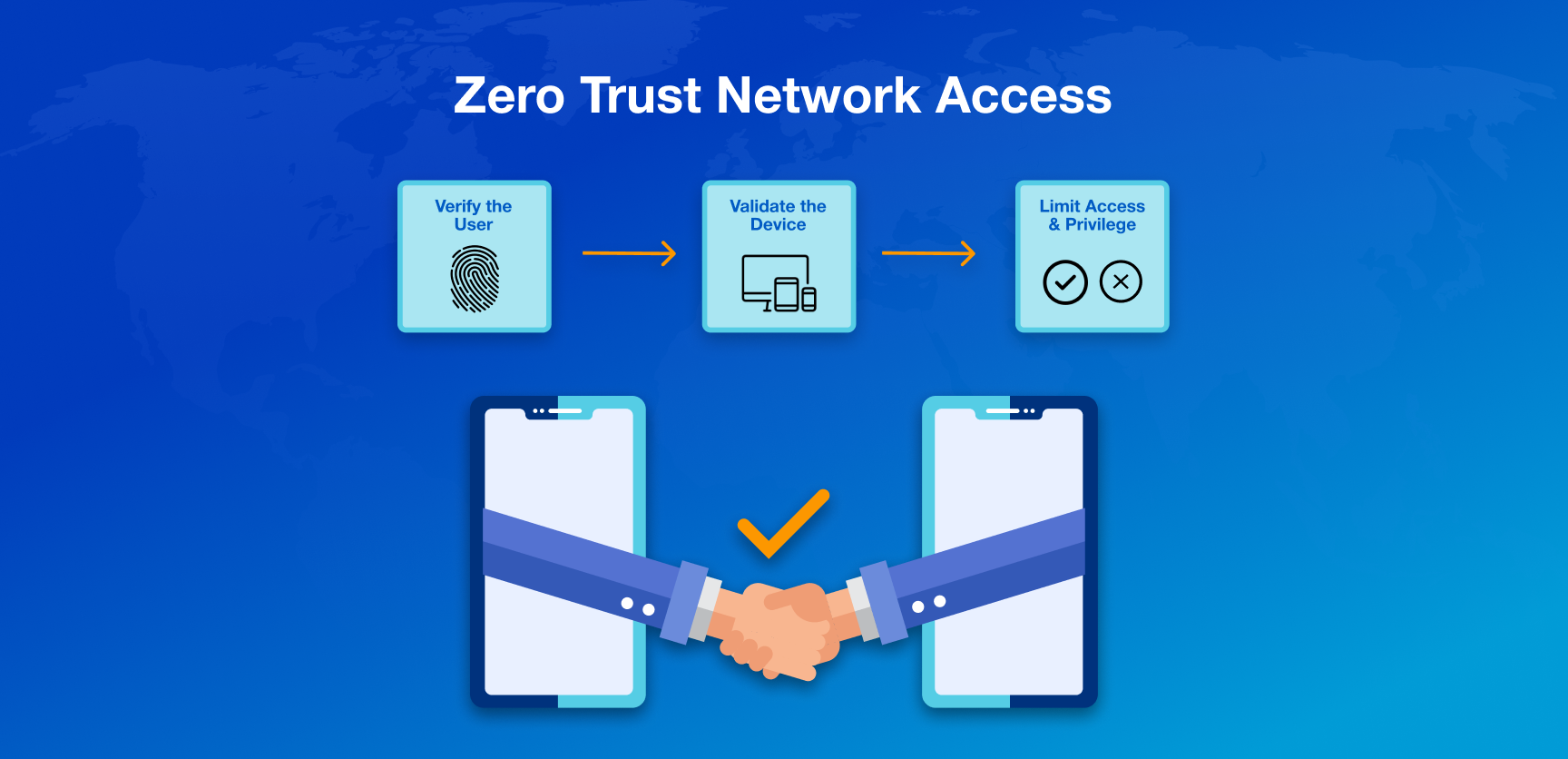 Understanding the Evolution from ZTNA 1.0 to ZTNA 2.0