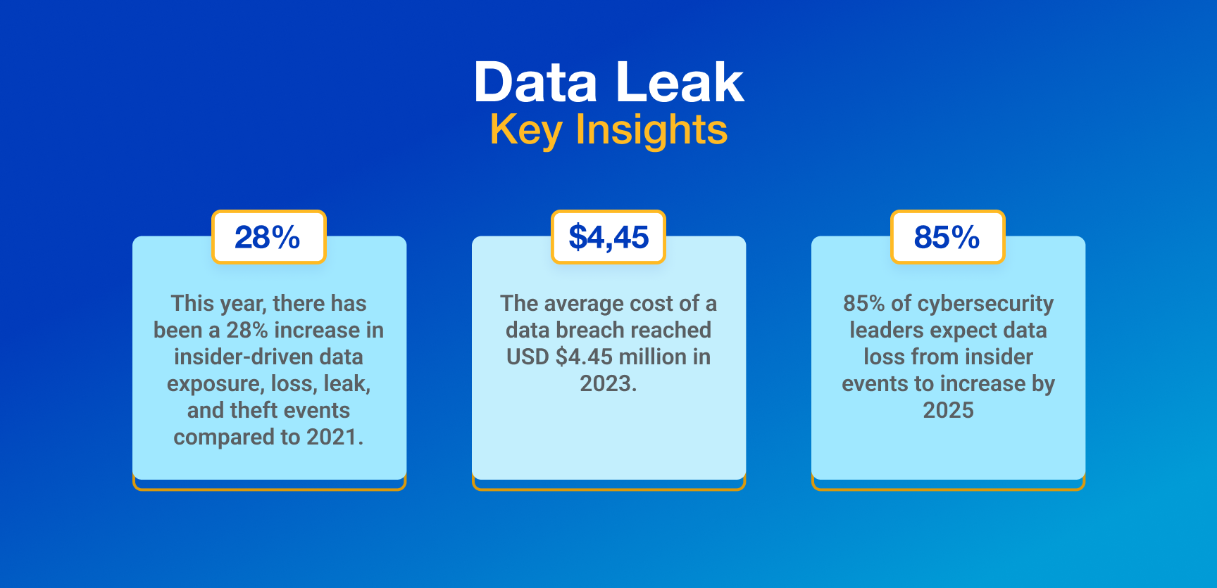 What Are The Essentials of Data Leakage Protection - 01