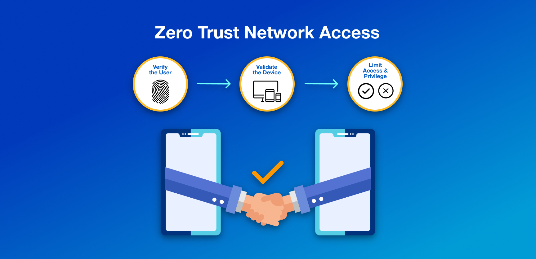 What is Remote Worker Endpoint Security