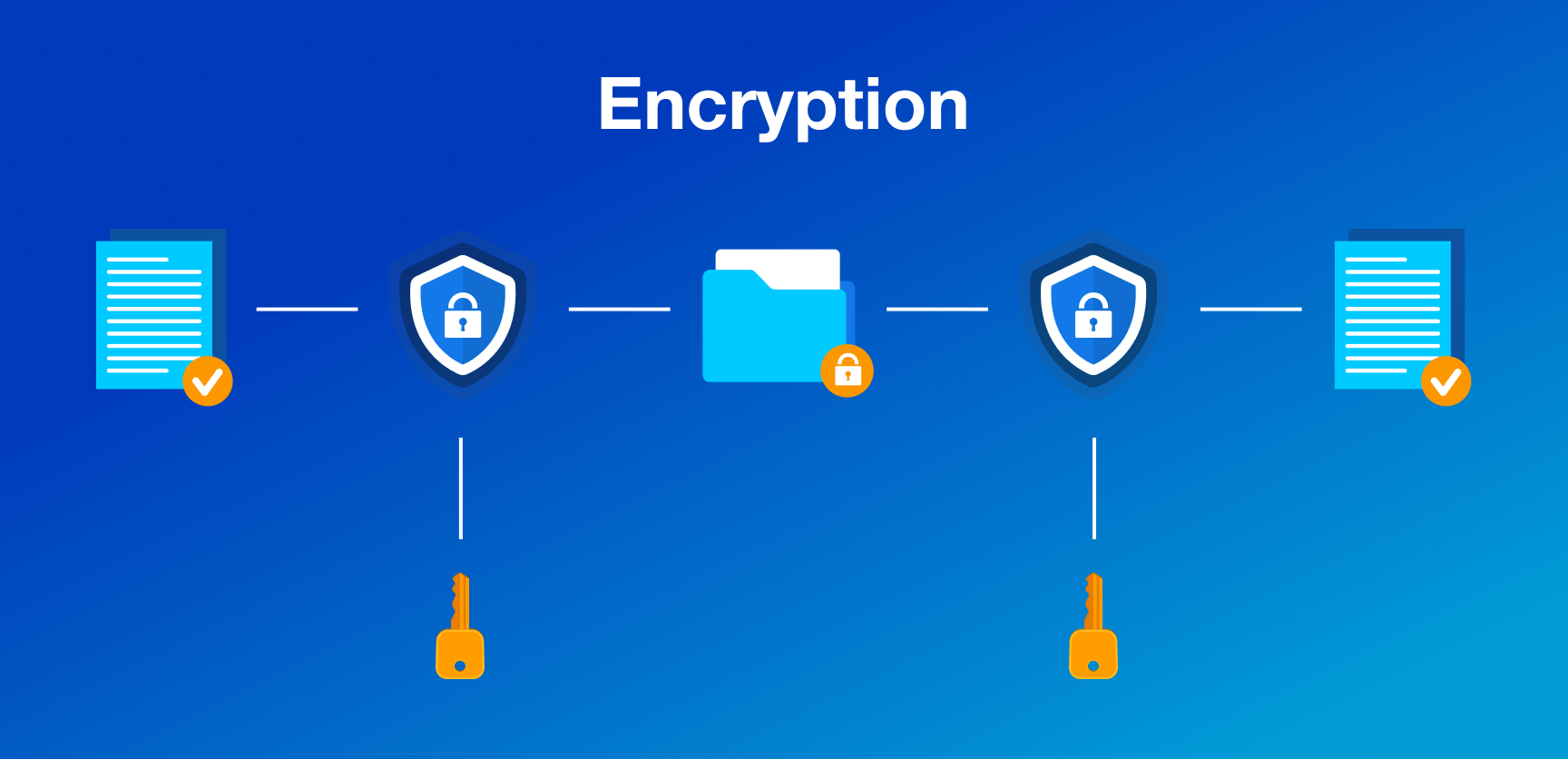 Which Protocol Adds Security to Remote Connections - 02