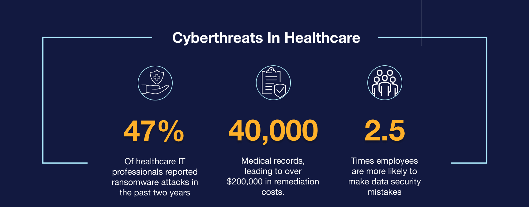 Why do HVAs need to comply with healthcare security regulations_ image2 (3)